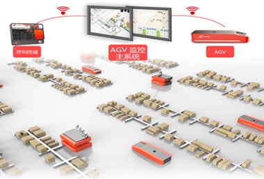 管理和調(diào)度不同車(chē)型、不同導(dǎo)航方式的AGV